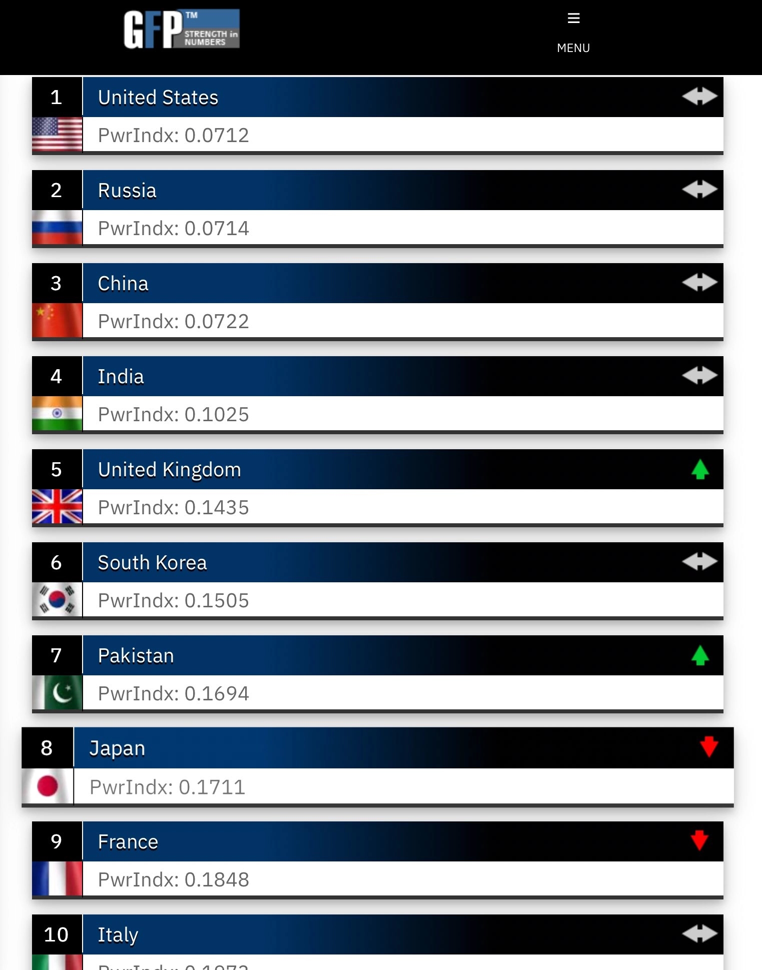 Amerikanci napravili procenu vojne moći zemalja