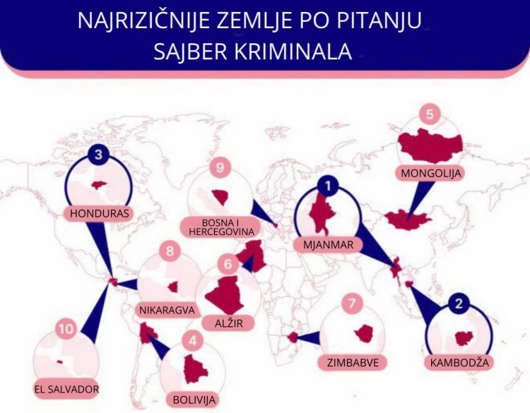 BiH na 9. mjestu u svijetu po riziku od sajber prijetnji