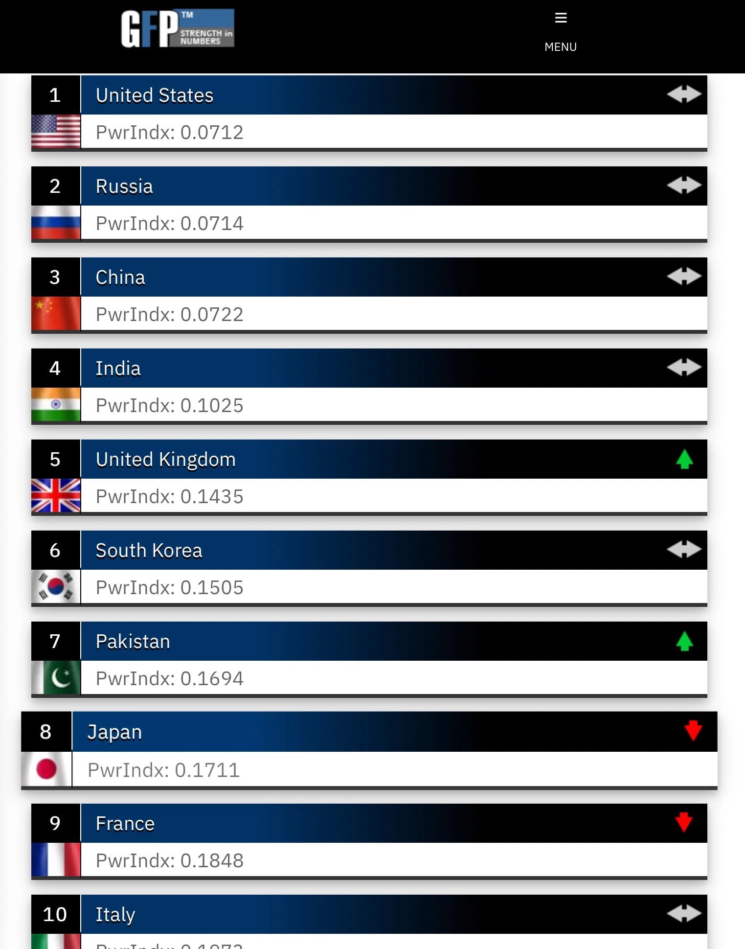 Amerikanci napravili procenu vojne moći zemalja